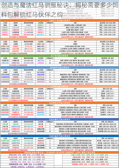 创造与魔法红马驯服秘诀：揭秘需要多少饲料包解锁红马伙伴之约