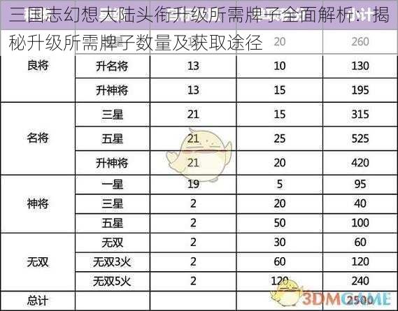 三国志幻想大陆头衔升级所需牌子全面解析：揭秘升级所需牌子数量及获取途径