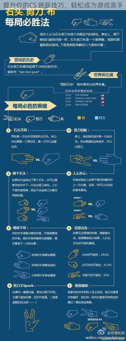 提升你的CS 跳跃技巧，轻松成为游戏高手