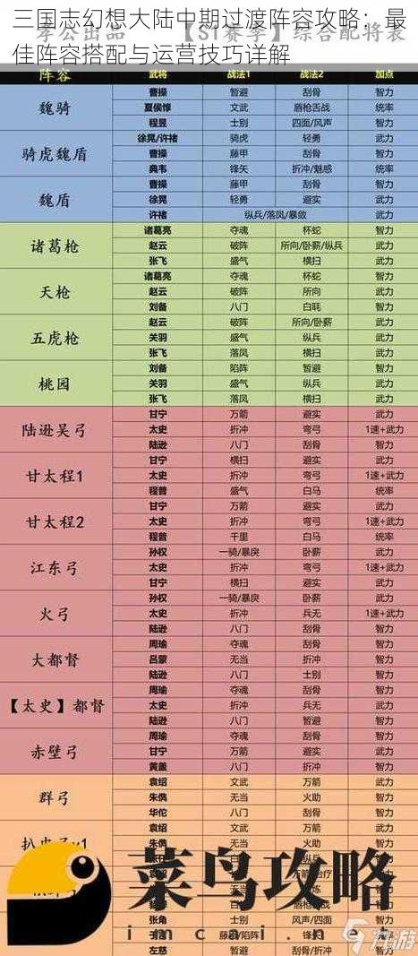 三国志幻想大陆中期过渡阵容攻略：最佳阵容搭配与运营技巧详解