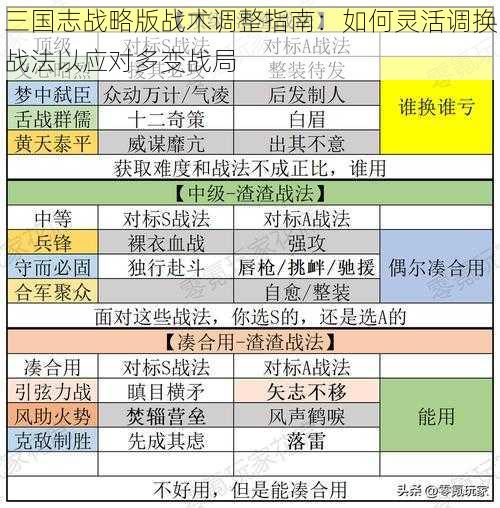 三国志战略版战术调整指南：如何灵活调换战法以应对多变战局