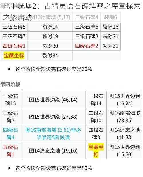 地下城堡2：古精灵语石碑解密之序章探索之旅启动