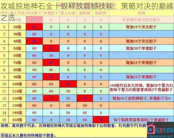 攻城掠地神石全十级释放震撼技能：策略对决的巅峰之选