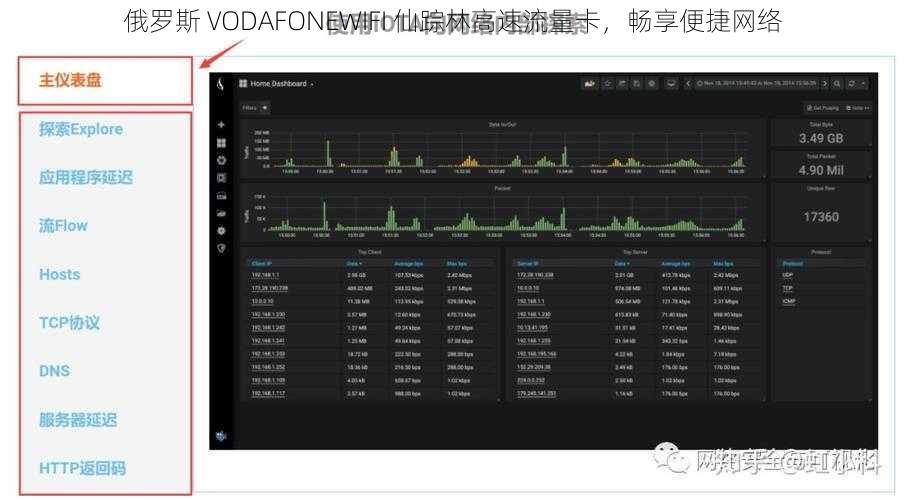 俄罗斯 VODAFONEWIFI 仙踪林高速流量卡，畅享便捷网络