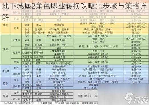 地下城堡2角色职业转换攻略：步骤与策略详解