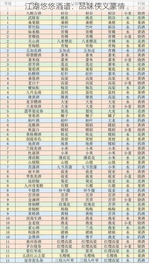 江湖悠悠酒谱：品味侠义豪情