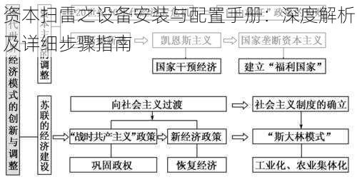 资本扫雷之设备安装与配置手册：深度解析及详细步骤指南