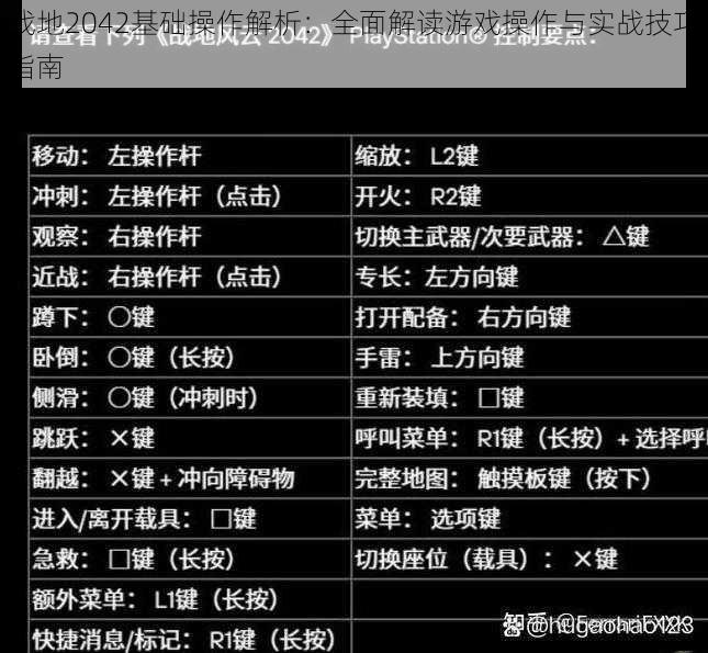 战地2042基础操作解析：全面解读游戏操作与实战技巧指南