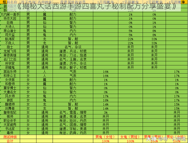 《揭秘大话西游手游四喜丸子秘制配方分享盛宴》