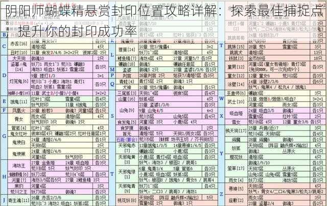 阴阳师蝴蝶精悬赏封印位置攻略详解：探索最佳捕捉点，提升你的封印成功率