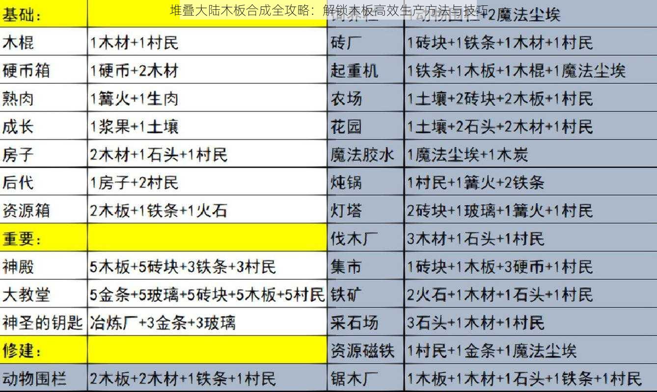 堆叠大陆木板合成全攻略：解锁木板高效生产方法与技巧