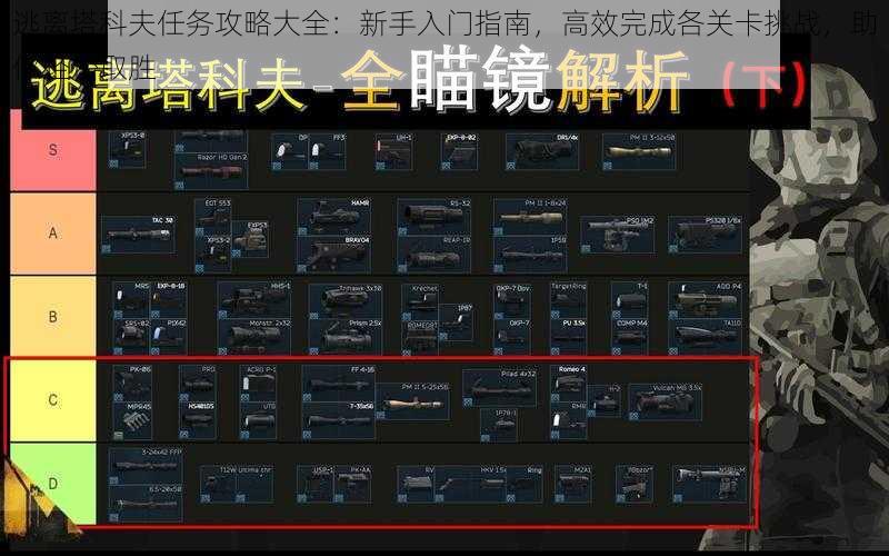 逃离塔科夫任务攻略大全：新手入门指南，高效完成各关卡挑战，助你轻松取胜