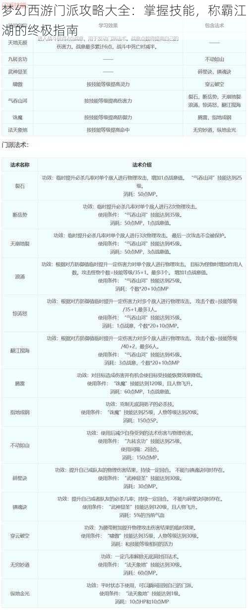 梦幻西游门派攻略大全：掌握技能，称霸江湖的终极指南