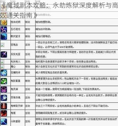 《魔域副本攻略：永劫炼狱深度解析与高效通关指南》