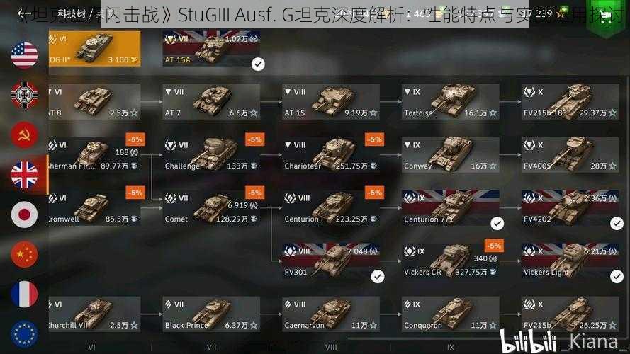 《坦克世界闪击战》StuGIII Ausf. G坦克深度解析：性能特点与实战运用探讨