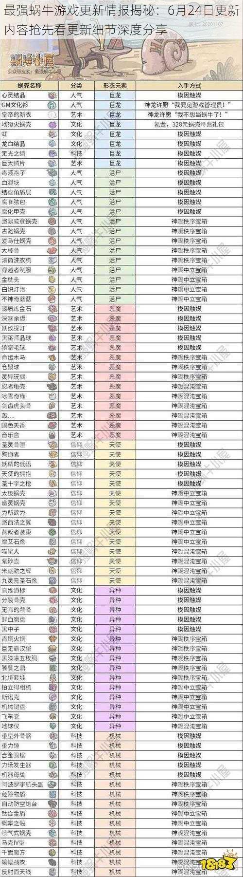 最强蜗牛游戏更新情报揭秘：6月24日更新内容抢先看更新细节深度分享