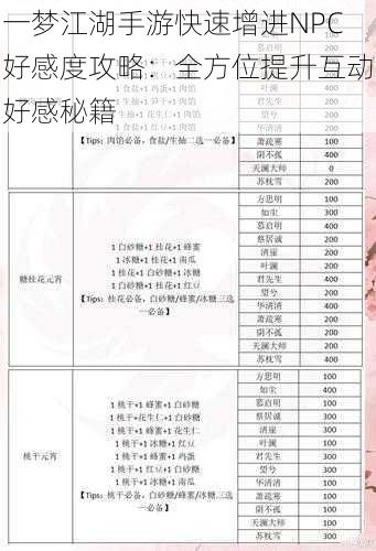 一梦江湖手游快速增进NPC好感度攻略：全方位提升互动好感秘籍