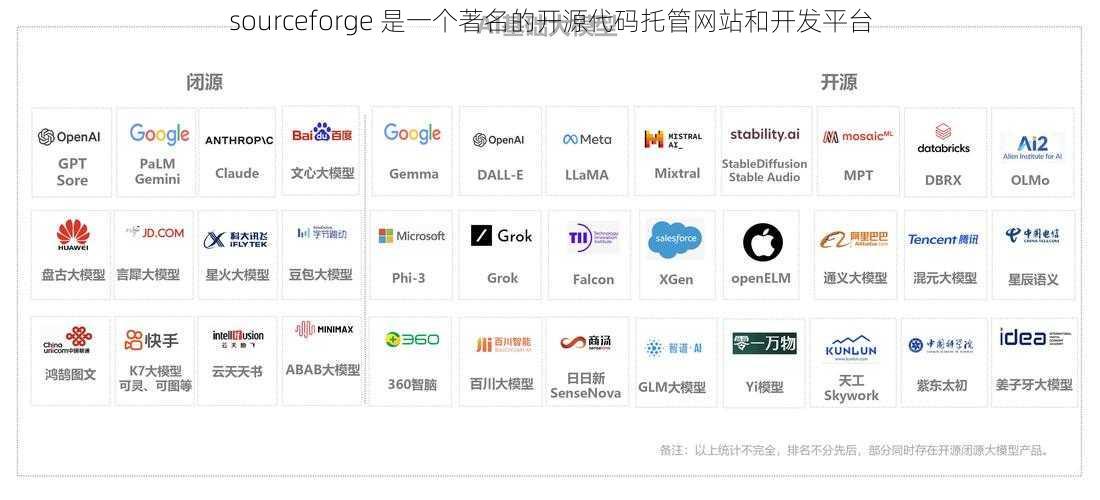 sourceforge 是一个著名的开源代码托管网站和开发平台