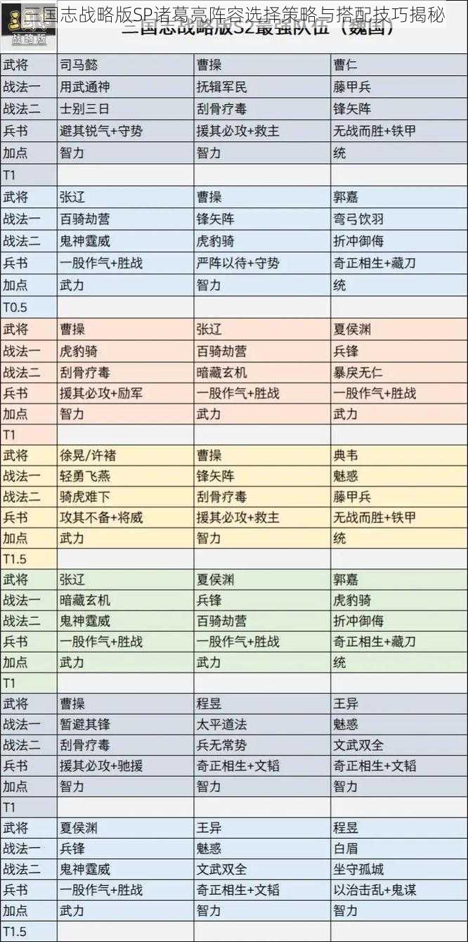 三国志战略版SP诸葛亮阵容选择策略与搭配技巧揭秘