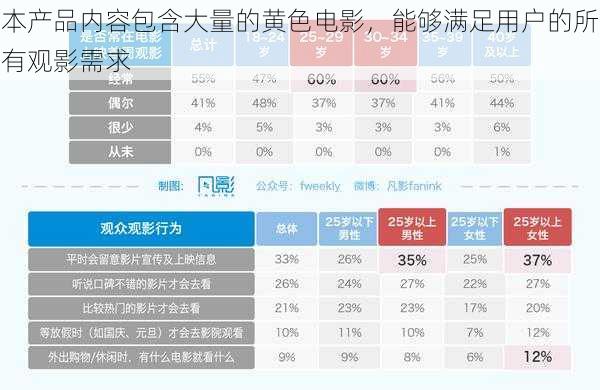 本产品内容包含大量的黄色电影，能够满足用户的所有观影需求