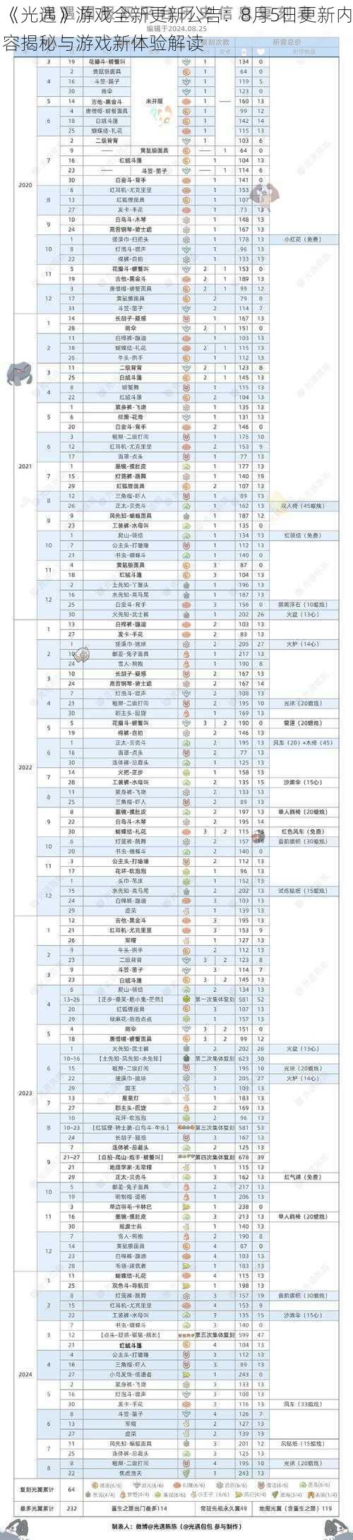 《光遇》游戏全新更新公告：8月5日更新内容揭秘与游戏新体验解读