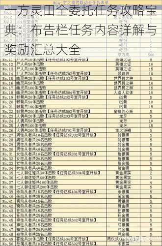 一方灵田全委托任务攻略宝典：布告栏任务内容详解与奖励汇总大全