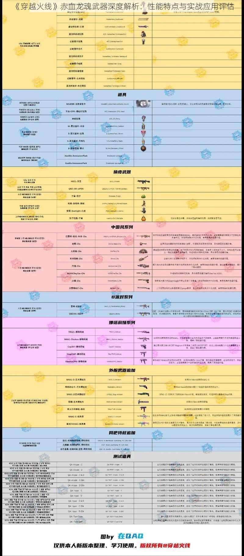 《穿越火线》赤血龙魂武器深度解析：性能特点与实战应用评估