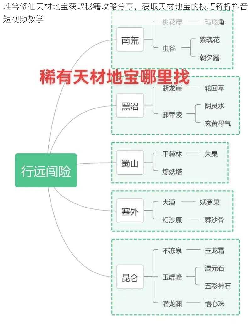 堆叠修仙天材地宝获取秘籍攻略分享，获取天材地宝的技巧解析抖音短视频教学