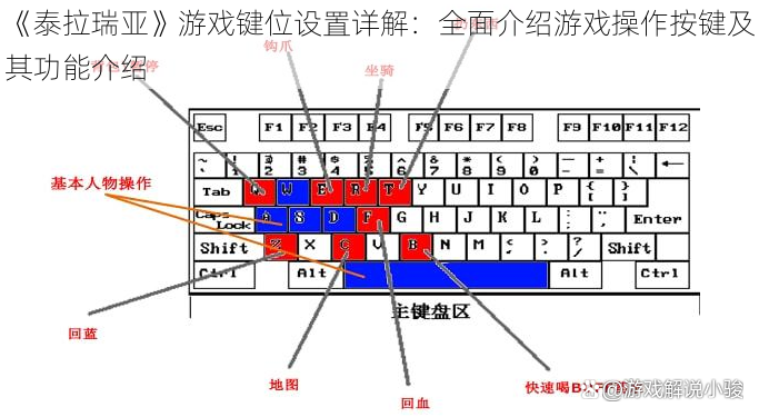 《泰拉瑞亚》游戏键位设置详解：全面介绍游戏操作按键及其功能介绍