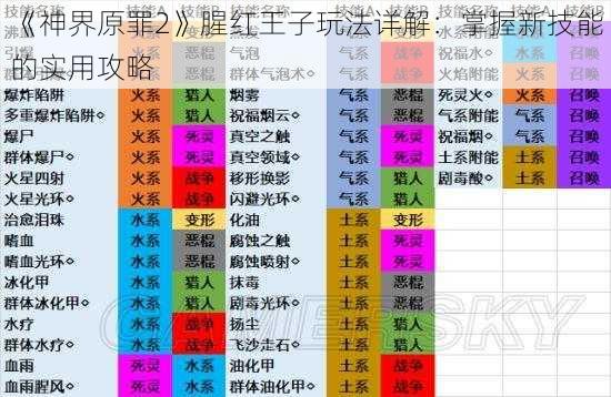 《神界原罪2》腥红王子玩法详解：掌握新技能的实用攻略