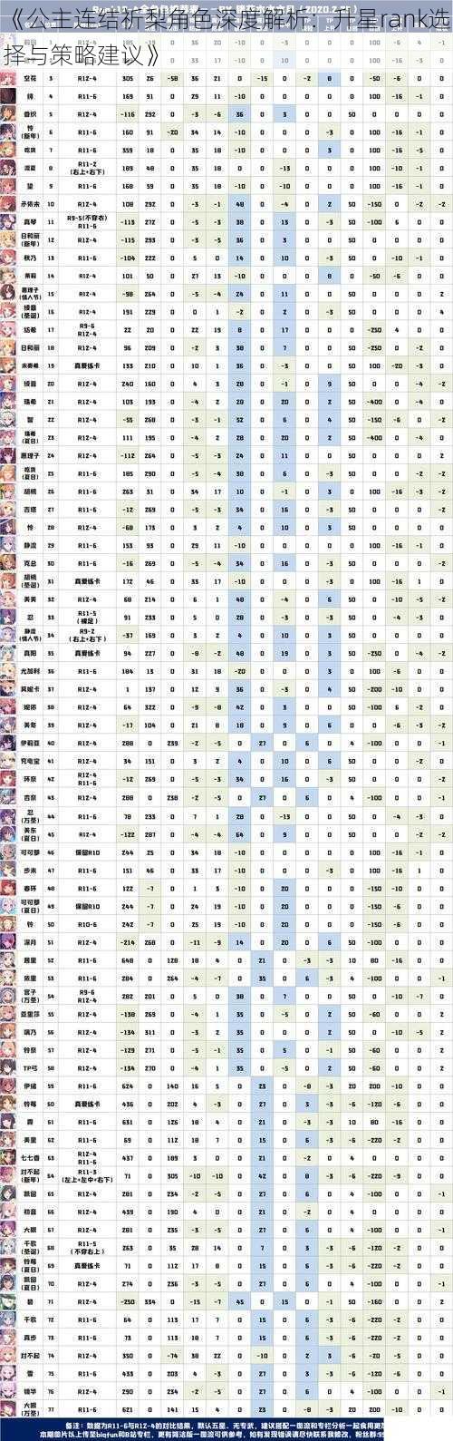 《公主连结祈梨角色深度解析：升星rank选择与策略建议》