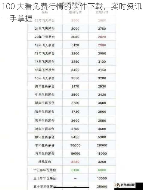 100 大看免费行情的软件下载，实时资讯一手掌握