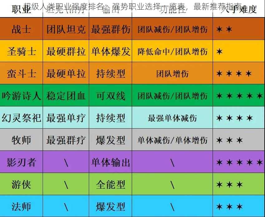 超级人类职业强度排名：强势职业选择一览表，最新推荐指南