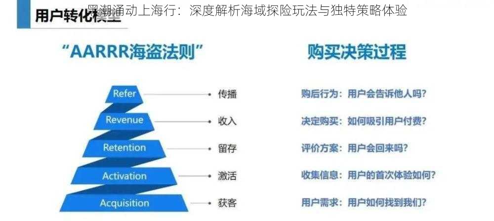 黑潮涌动上海行：深度解析海域探险玩法与独特策略体验