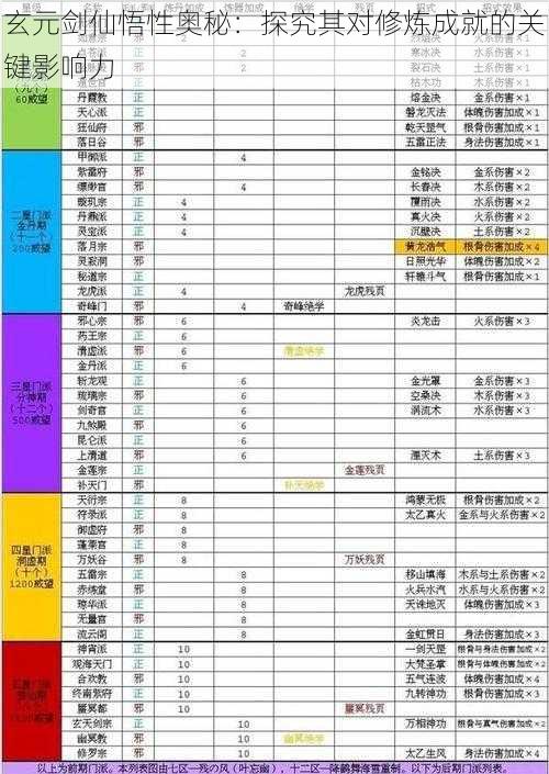 玄元剑仙悟性奥秘：探究其对修炼成就的关键影响力