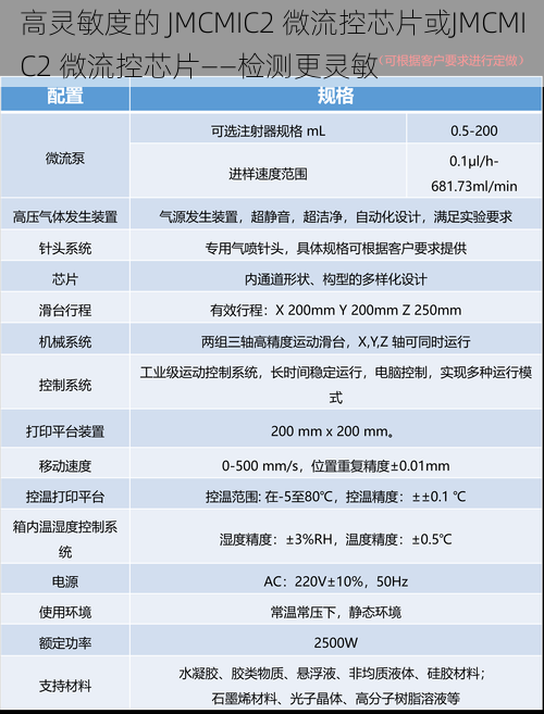 高灵敏度的 JMCMIC2 微流控芯片或JMCMIC2 微流控芯片——检测更灵敏