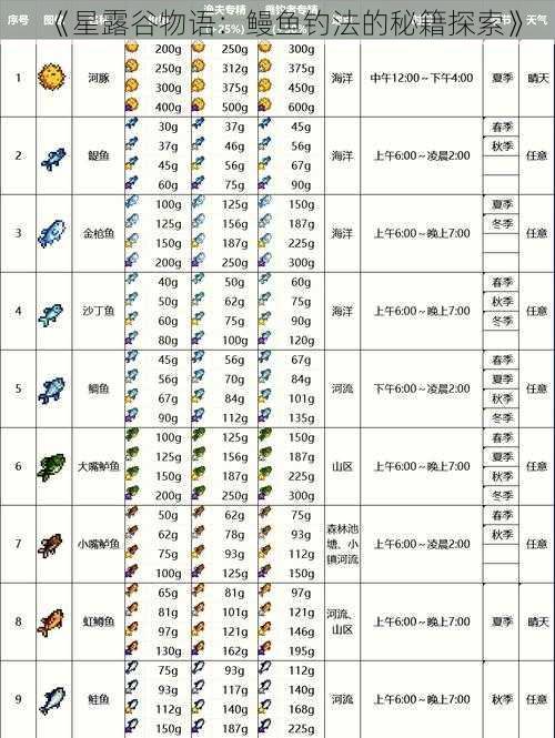 《星露谷物语：鳗鱼钓法的秘籍探索》