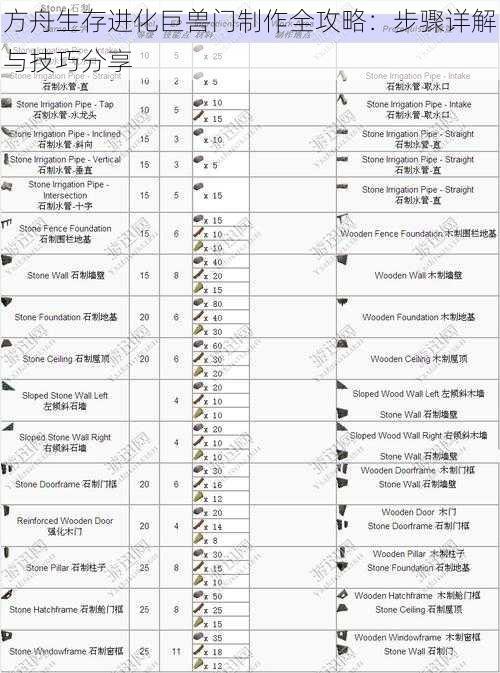 方舟生存进化巨兽门制作全攻略：步骤详解与技巧分享