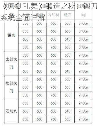 《刀剑乱舞》锻造之秘：锻刀系统全面详解