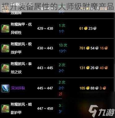 提升装备属性的大师级附魔产品