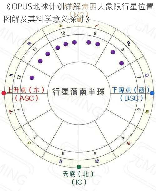 《OPUS地球计划详解：四大象限行星位置图解及其科学意义探讨》