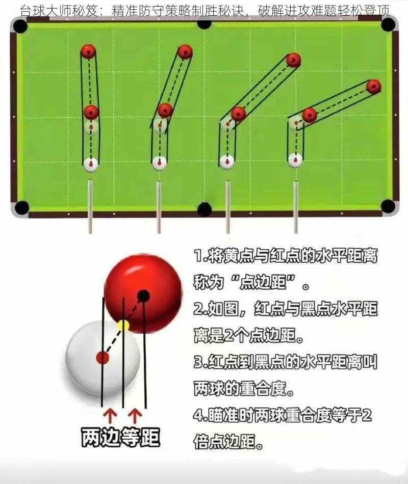 台球大师秘笈：精准防守策略制胜秘诀，破解进攻难题轻松登顶