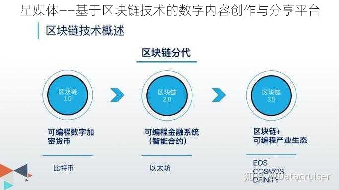 星媒体——基于区块链技术的数字内容创作与分享平台