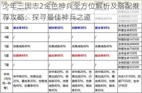 少年三国志2金色神兵全方位解析及搭配推荐攻略：探寻最佳神兵之道