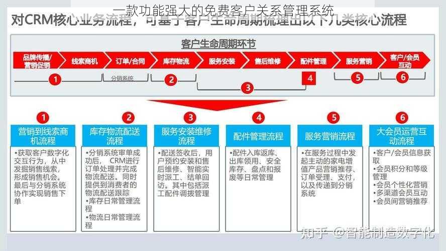 一款功能强大的免费客户关系管理系统