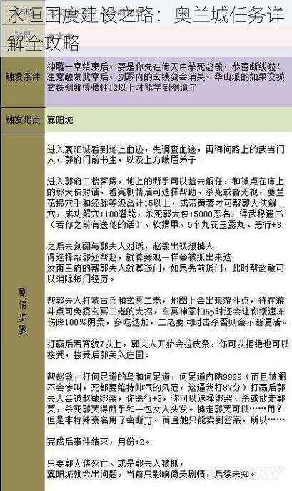 永恒国度建设之路：奥兰城任务详解全攻略