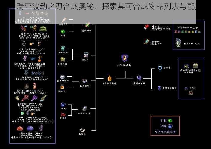 泰拉瑞亚波动之刃合成奥秘：探索其可合成物品列表与配方揭秘