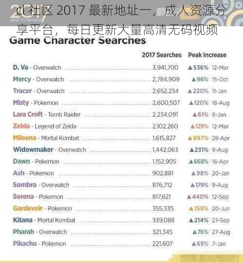 cl 社区 2017 最新地址一，成人资源分享平台，每日更新大量高清无码视频