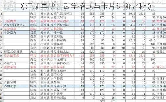 《江湖再战：武学招式与卡片进阶之秘》