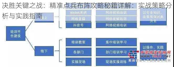 决胜关键之战：精准点兵布阵攻略秘籍详解：实战策略分析与实践指南